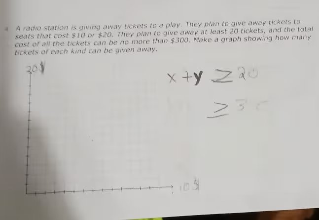 4 A radio station is giving away tickets to a play. They plan to give away tickets to seats that cost 10 or 20. They plan to give away at least 20 tickets, and the total cost of all the tickets can be no more than $300. Make a graph showing how many tickets of each kind can be given away. x + y ≥ 20 10x + 20y ≤ 300